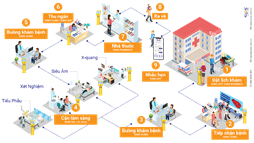 Phần mềm Quản lý phòng khám/ phòng mạch tư