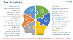 Phần mềm phân tích quản trị doanh nghiệp