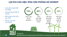 Phần mềm quản lý Công việc - Dự án