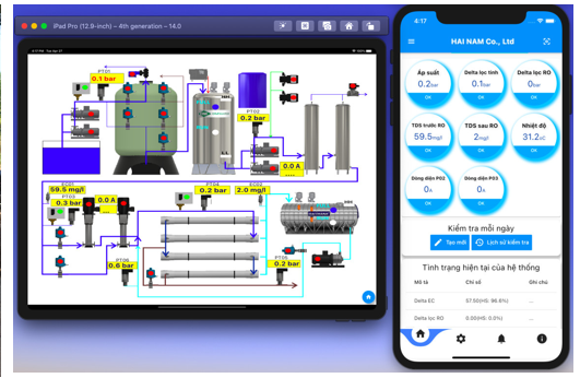 Navis Cloud - Nền tảng IoT plug & play