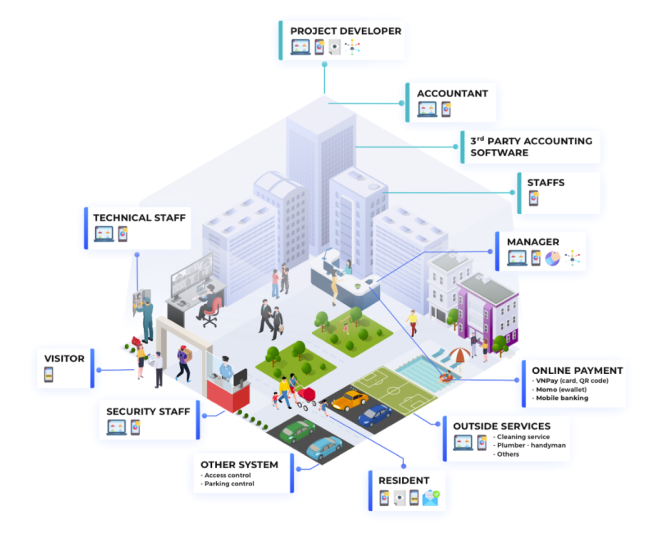 Phần mềm quản lý chung cư CyHome