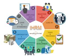 Phần mềm quản lý nhân sự (IHRM)
