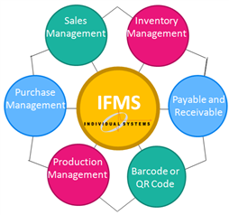 Phần mềm quản lý sản xuất (IFMS)