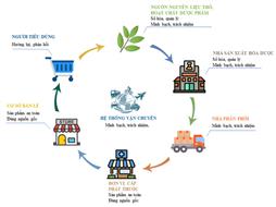 Hệ thống truy xuất nguồn gốc dược phẩm Checkee Med
