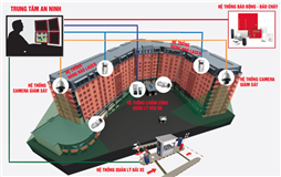 Giải pháp quản lý an ninh khách sạn
